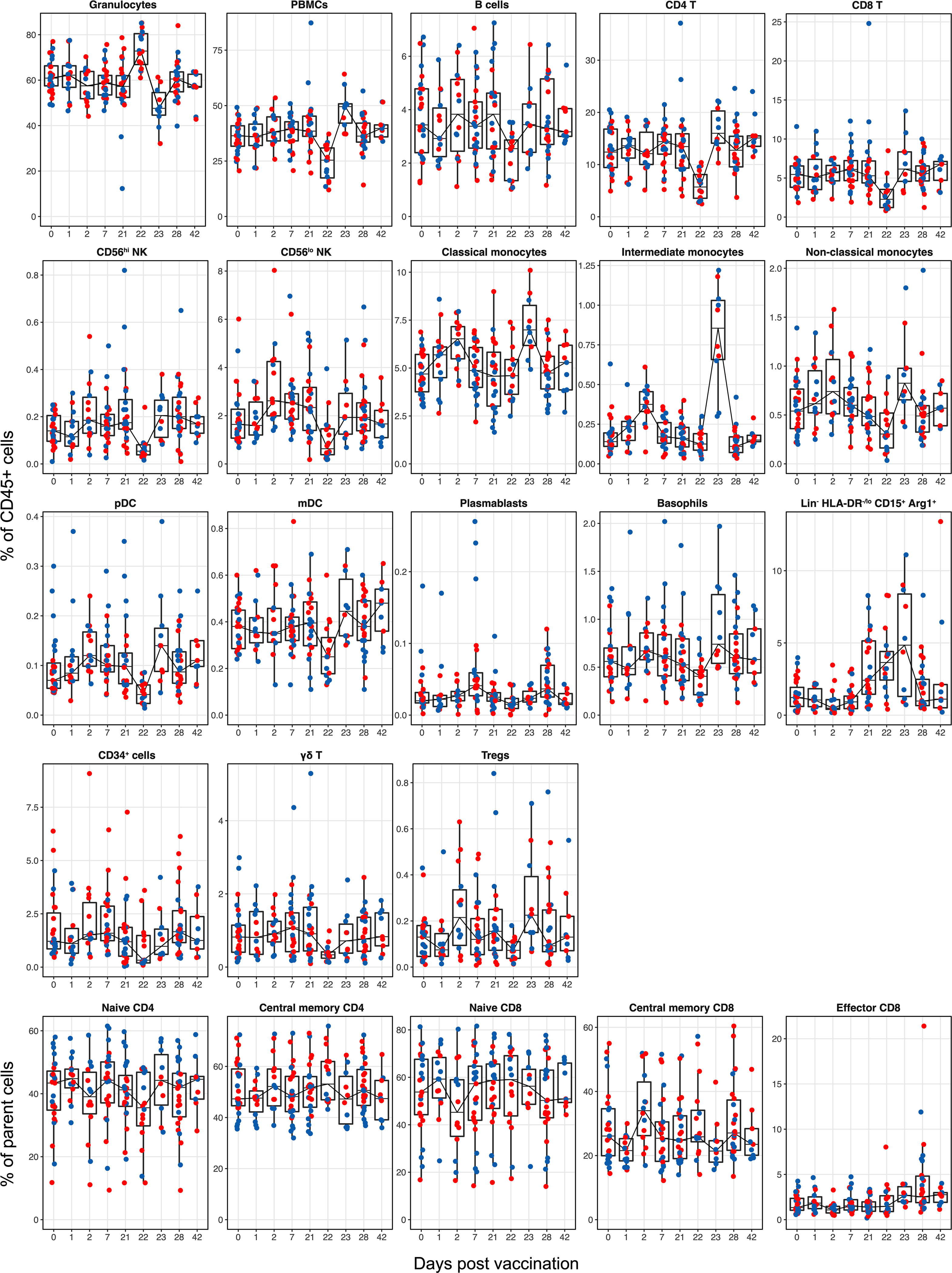 Extended Data Fig. 6 |