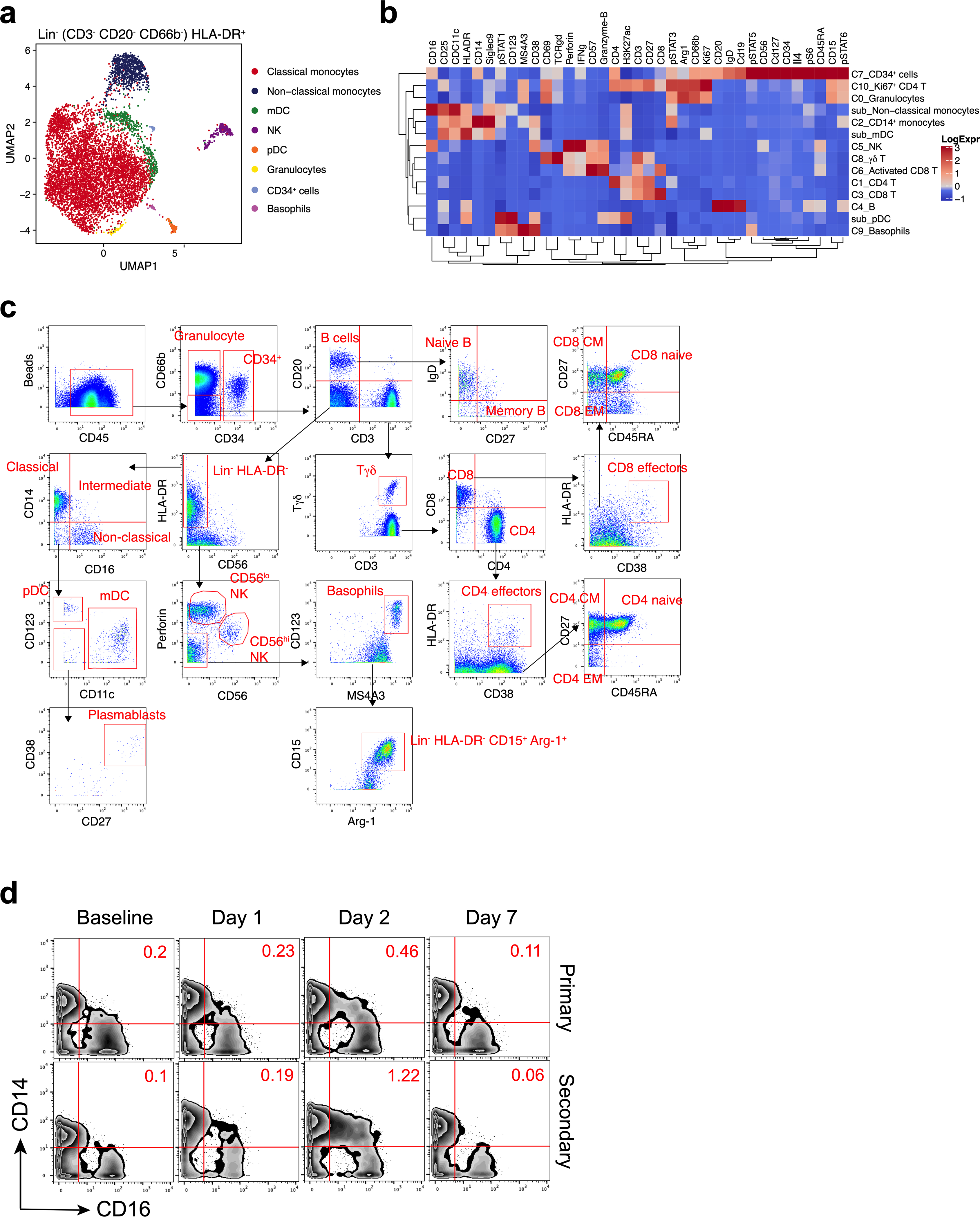 Extended Data Fig. 5 |