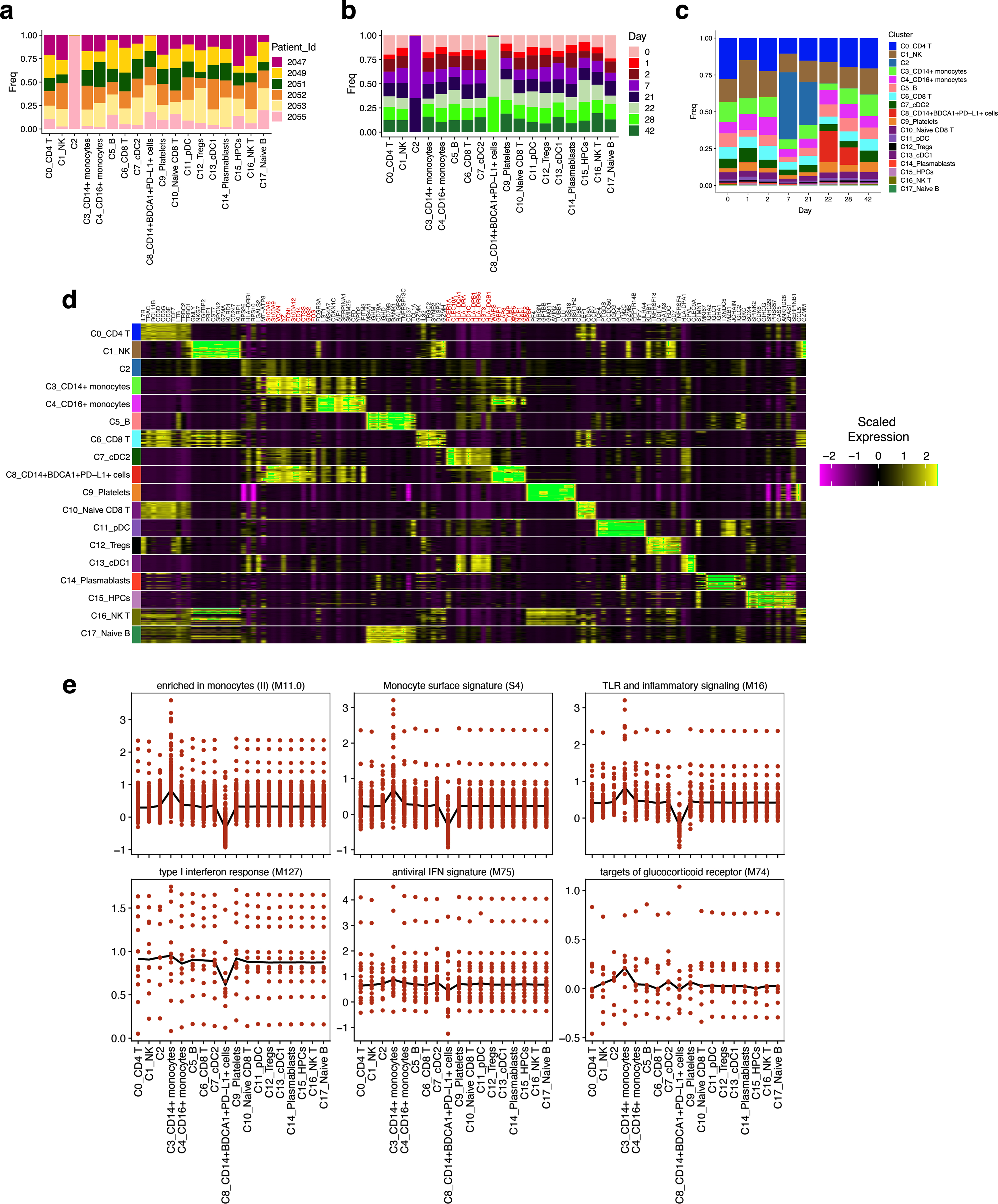 Extended Data Fig. 9 |