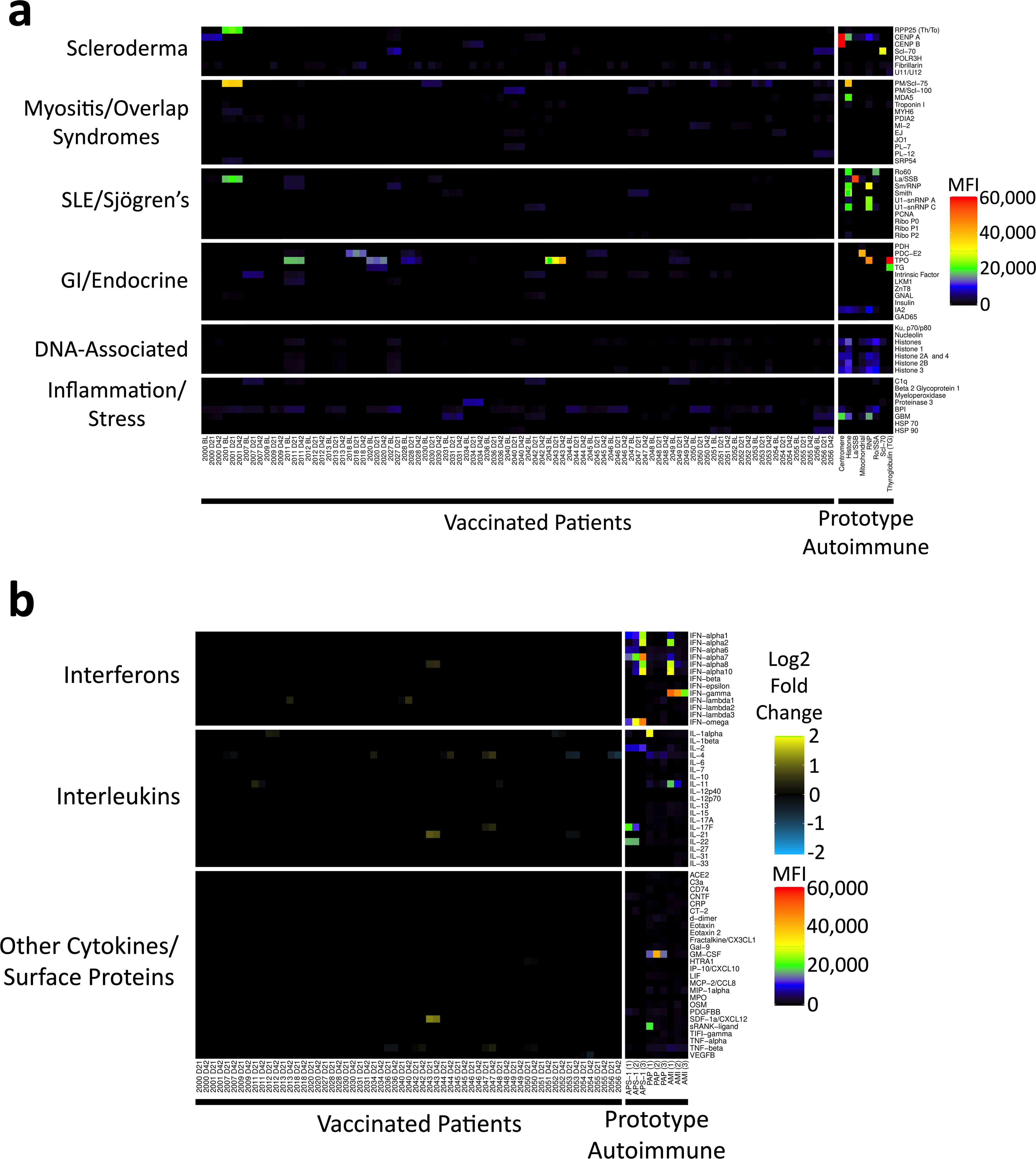 Extended Data Fig. 3 |