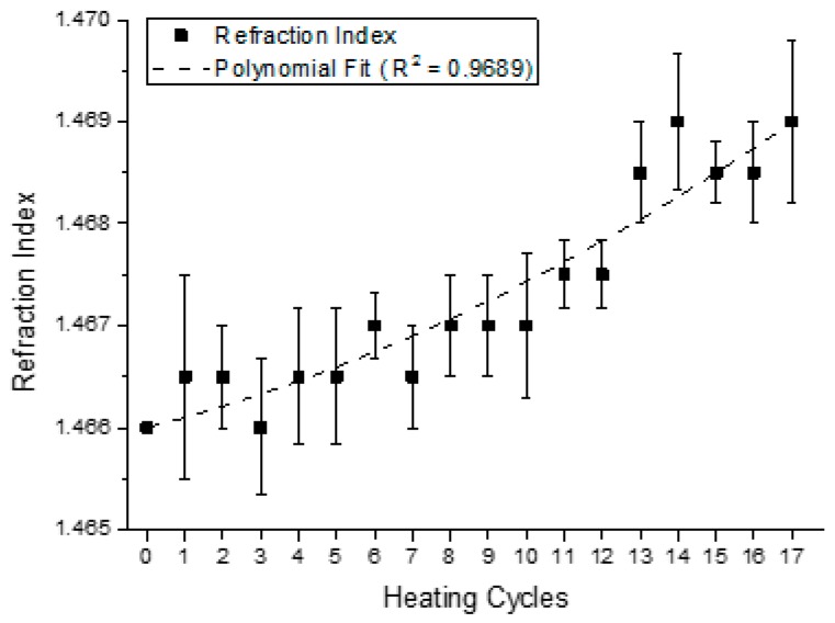 Figure 11