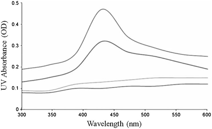 Fig. 2