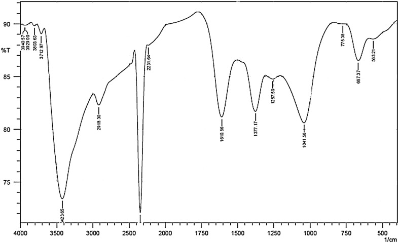 Fig. 3