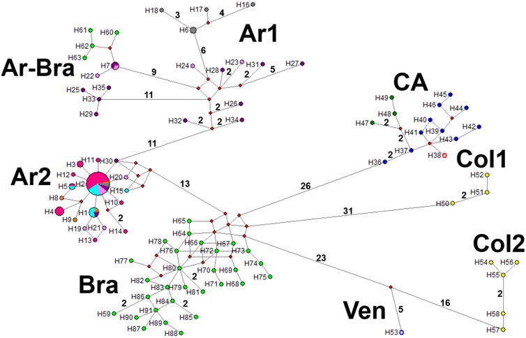 Fig 3