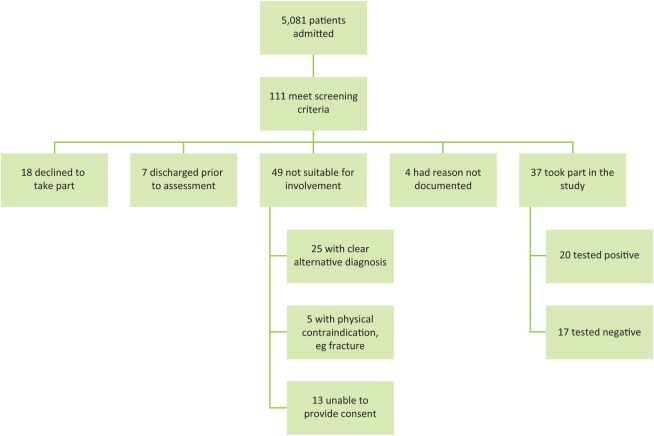 Fig 2.