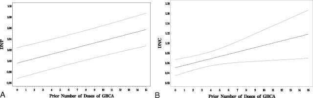 Fig 5.