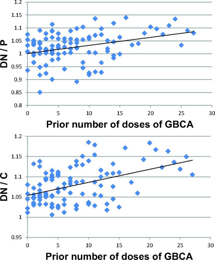 Fig 4.