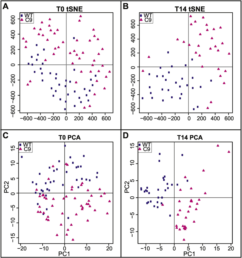 Figure 7: