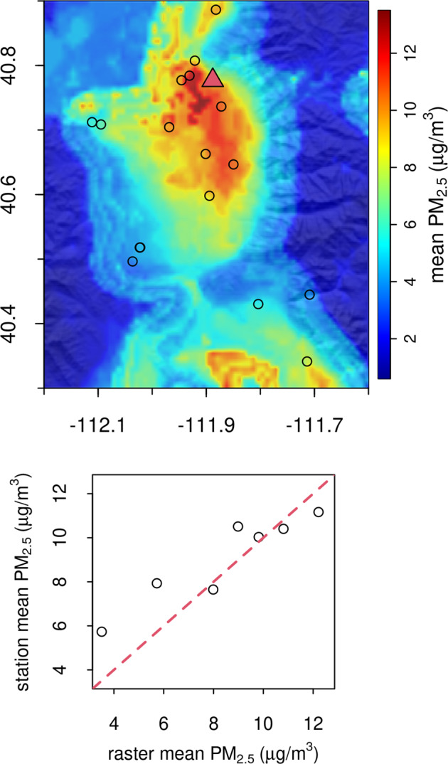 Fig. 9