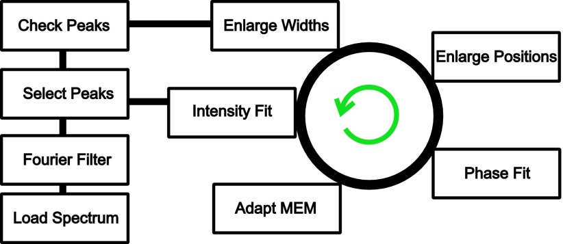 FIG. 2.