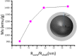 Fig. 12