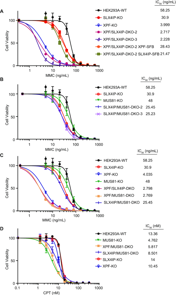 Figure 6.