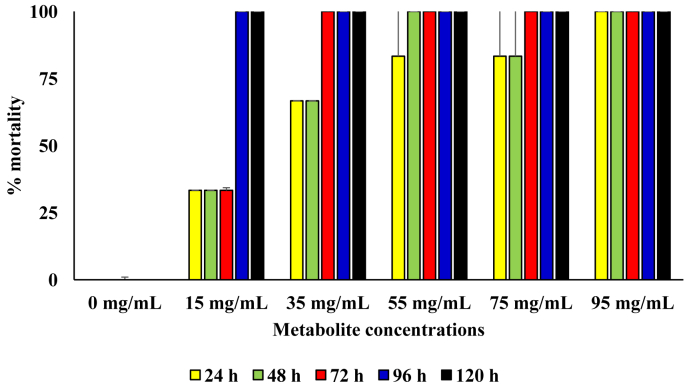 Figure 5