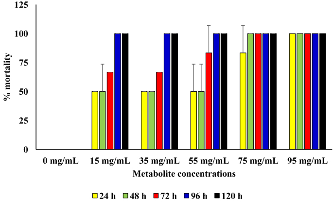 Figure 6