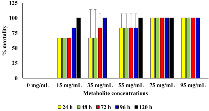 Figure 4