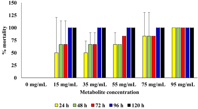 Figure 7