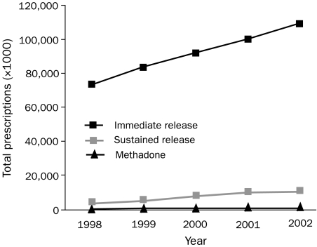 FIGURE 1.