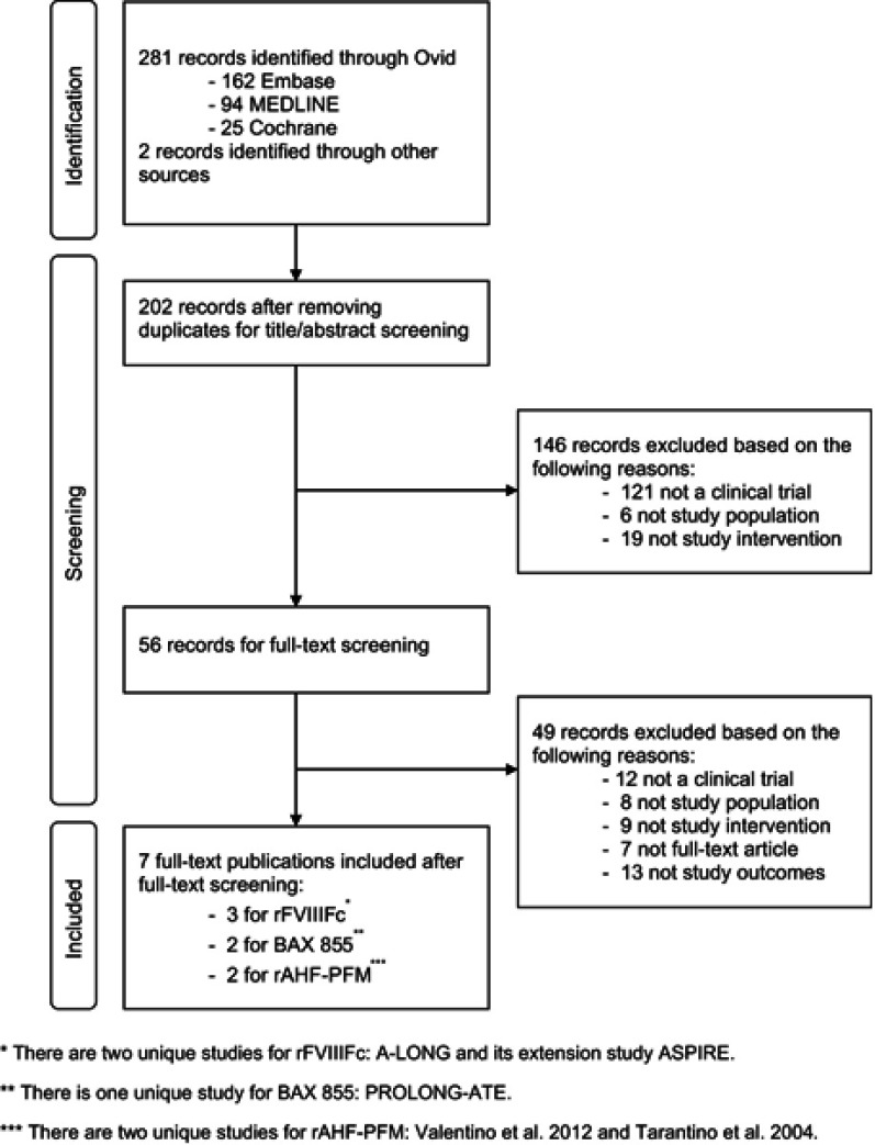 Figure S1