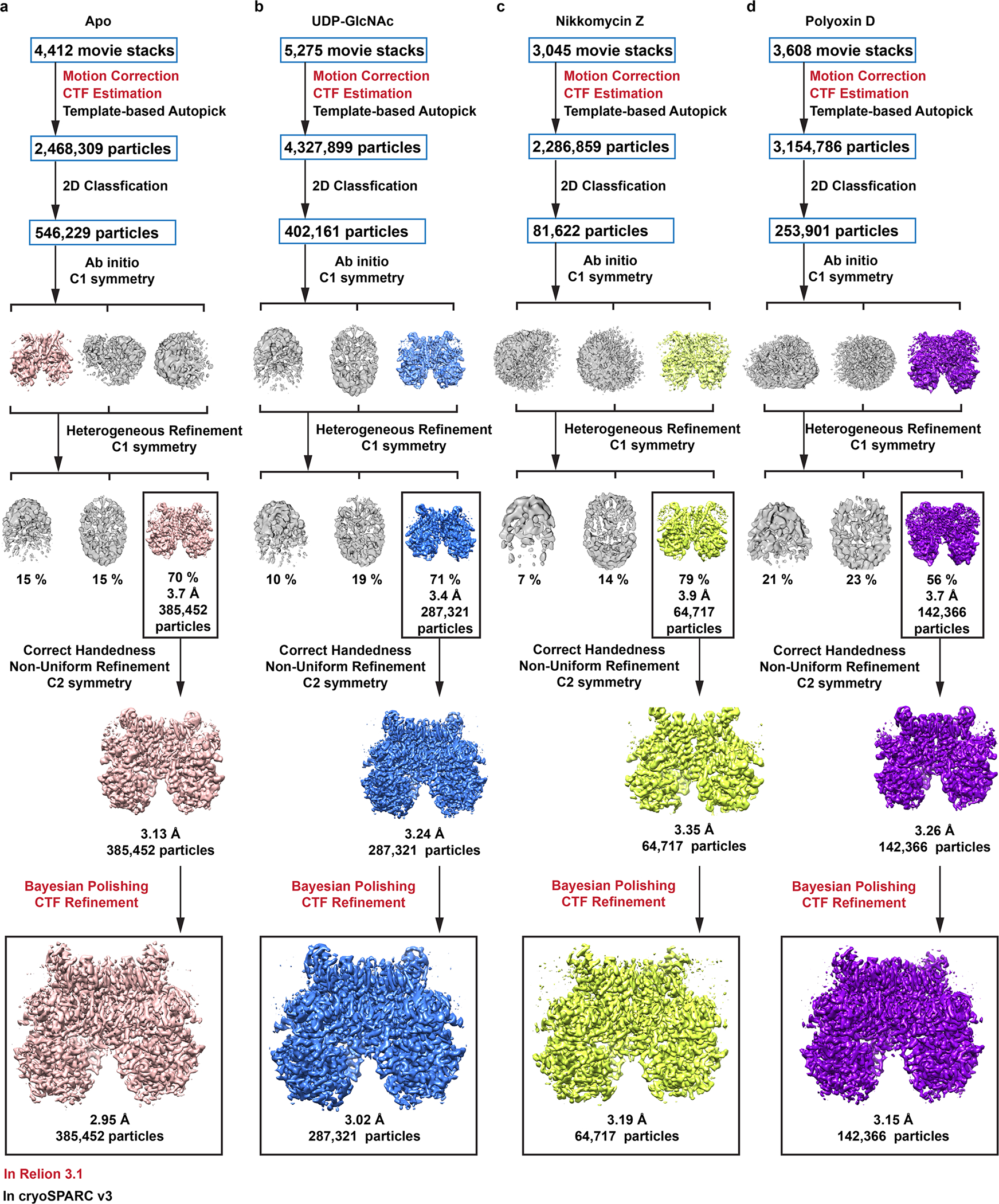 Extended Data Fig. 3 |
