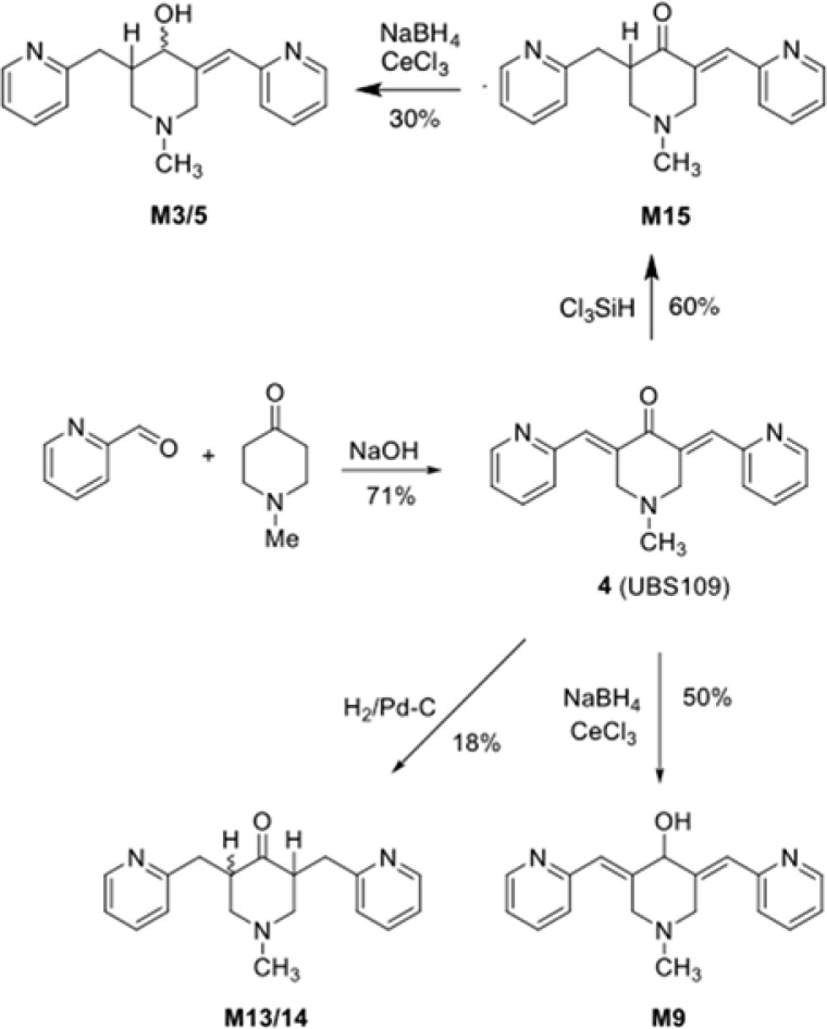 Scheme 2