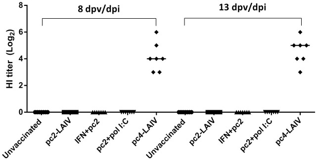 Fig 5