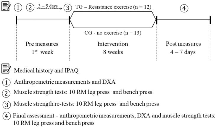 Figure 1.