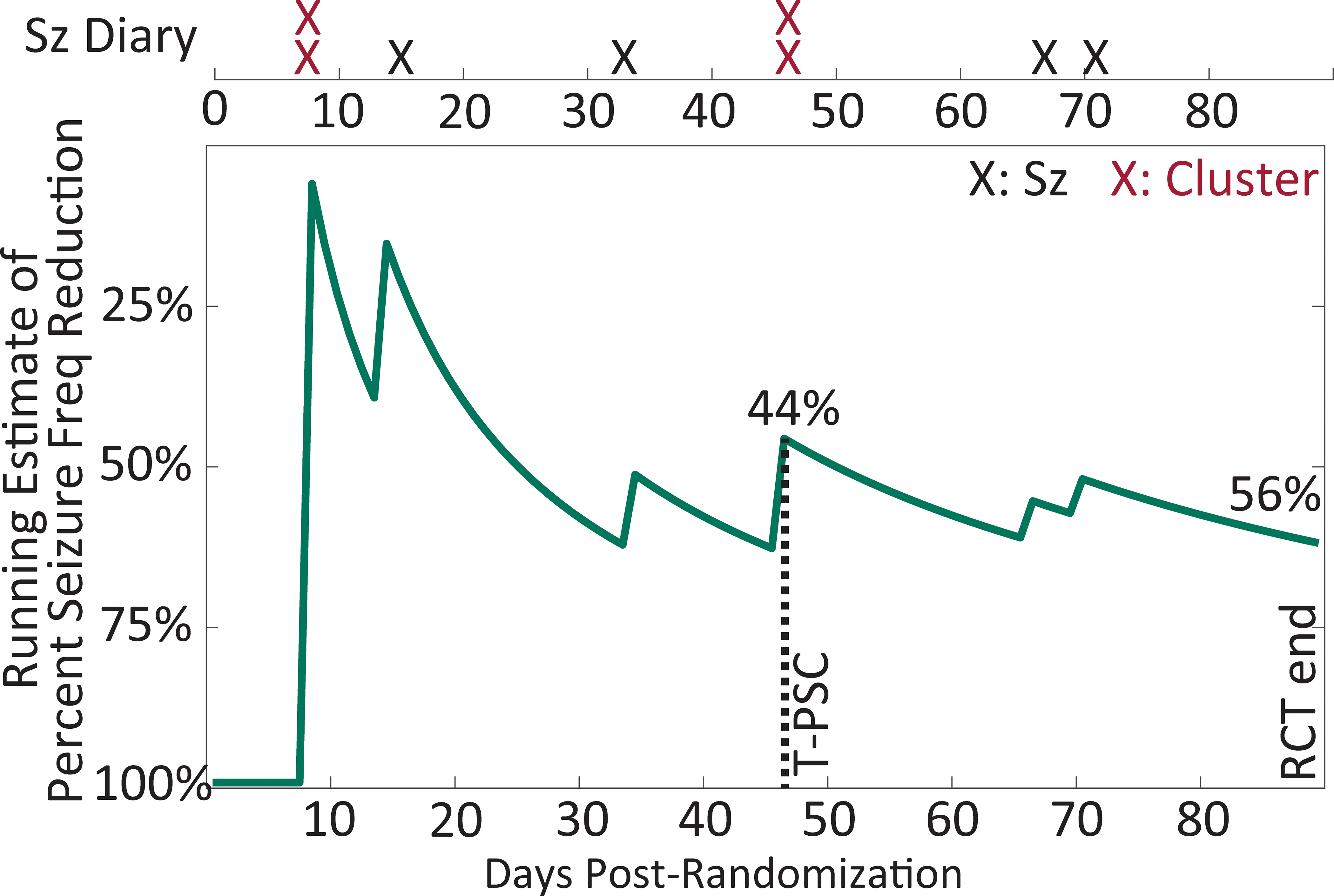 Figure 2: