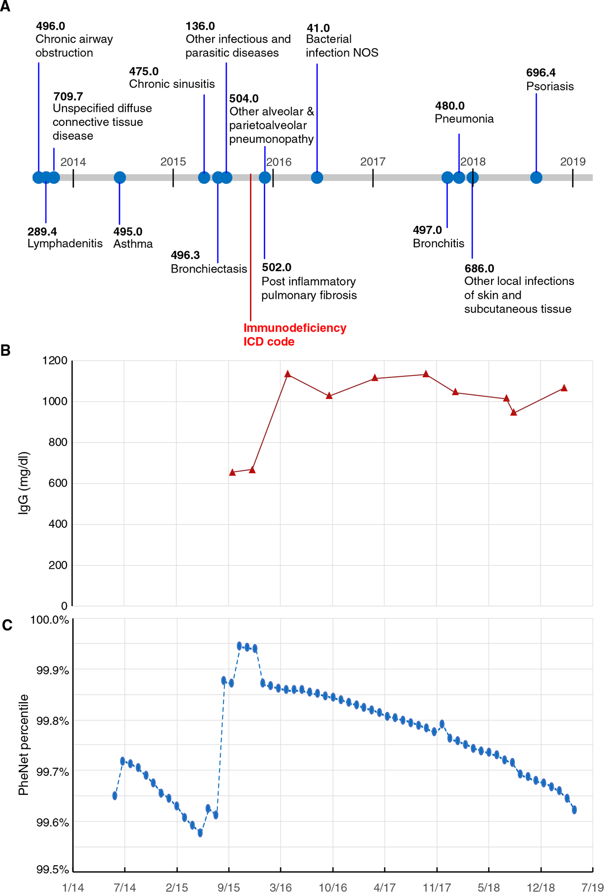 Fig. 4.