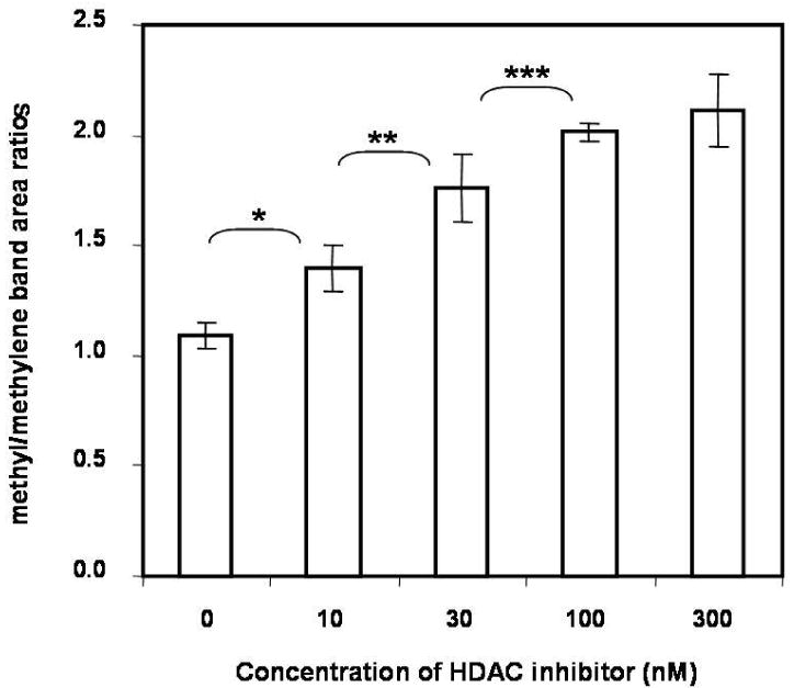 Figure 3b