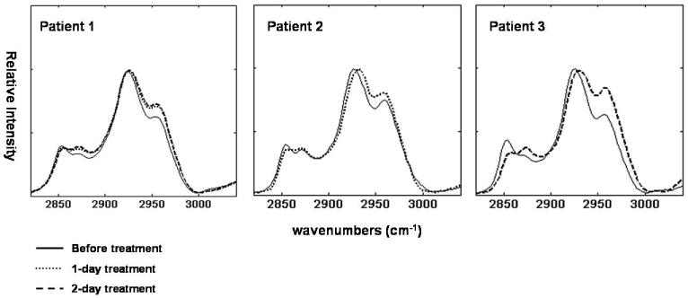 Figure 6a