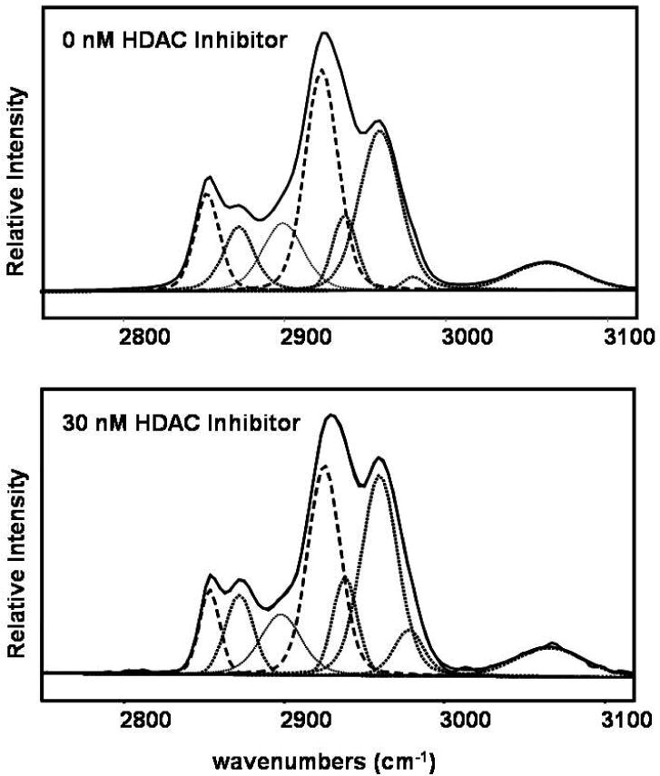 Figure 3a