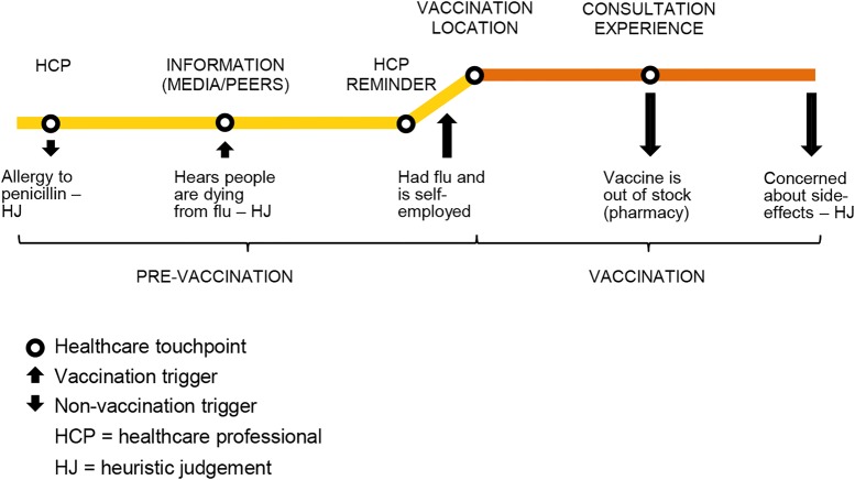 Figure 3