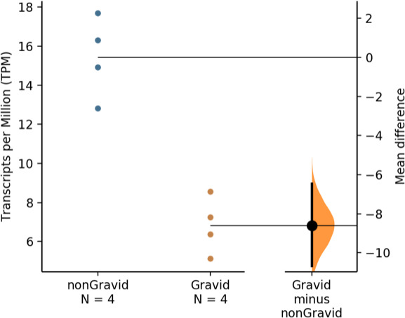 Figure 1—figure supplement 1.