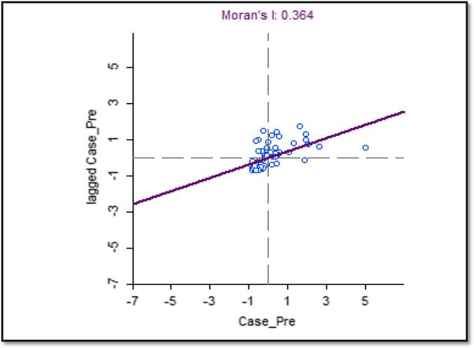 Fig. 8