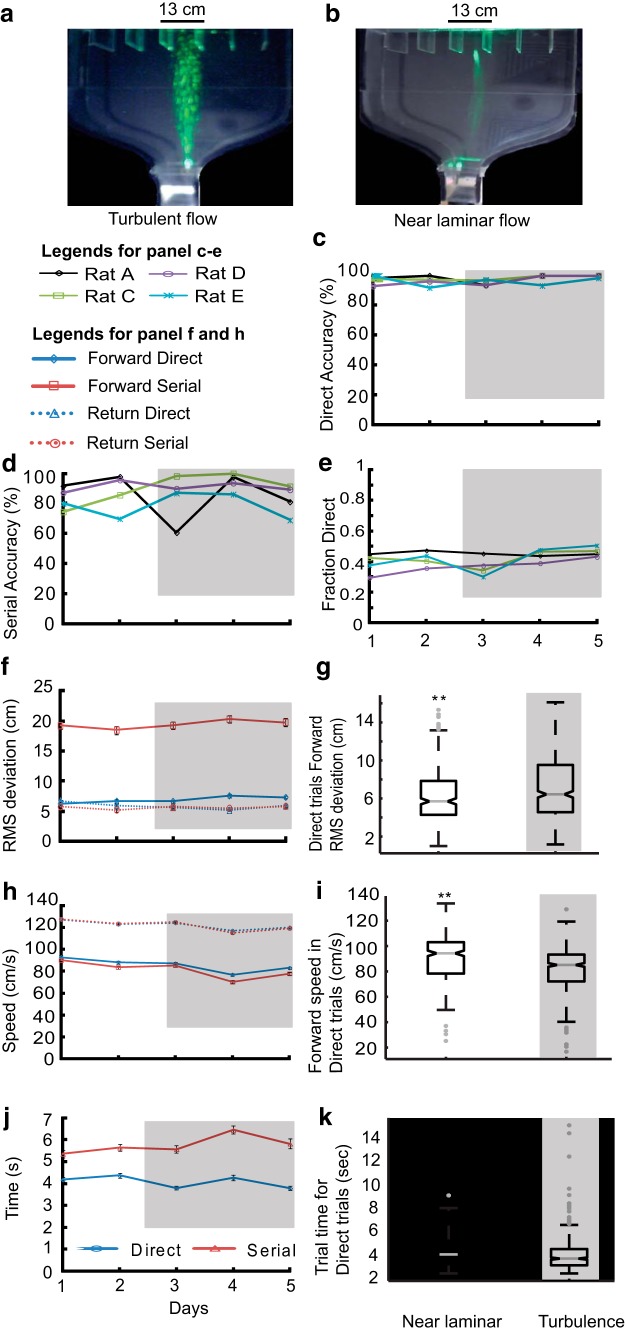 Figure 13.