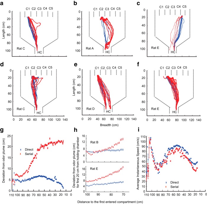 Figure 9.