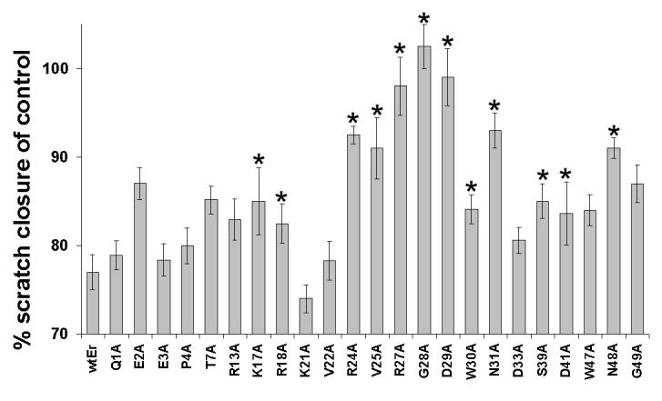 Fig.7