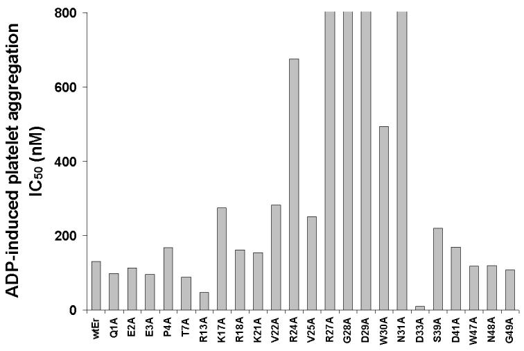 Fig.7