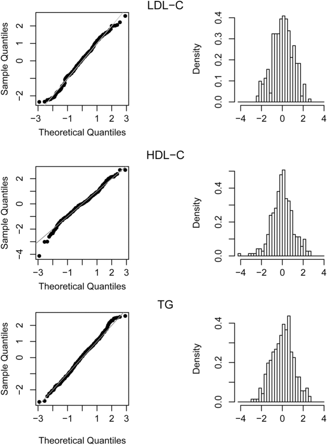 Figure 1.