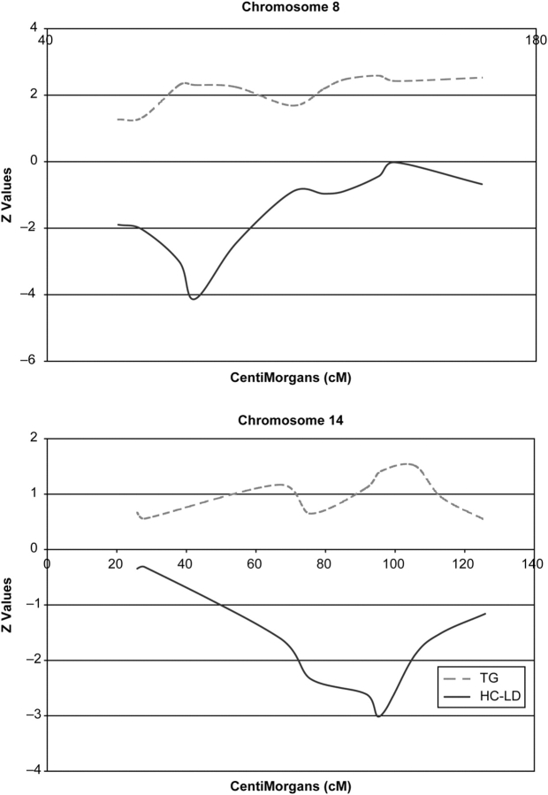 Figure 2.