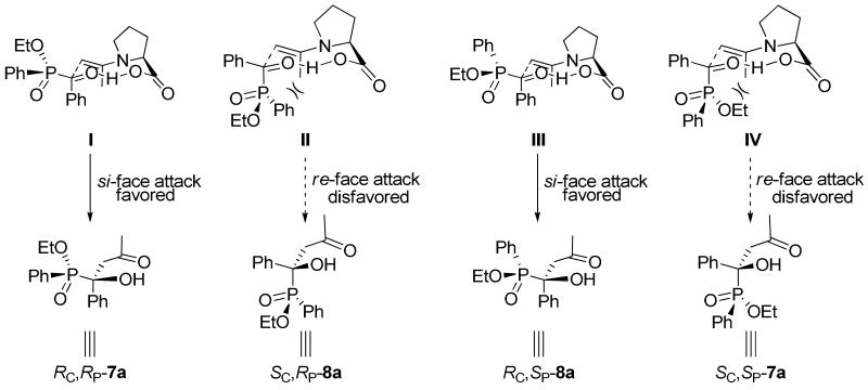 Scheme 4