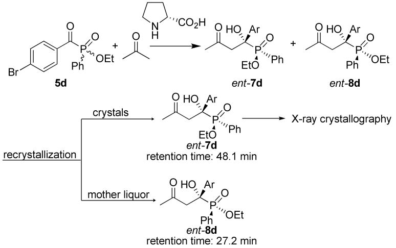 Scheme 3