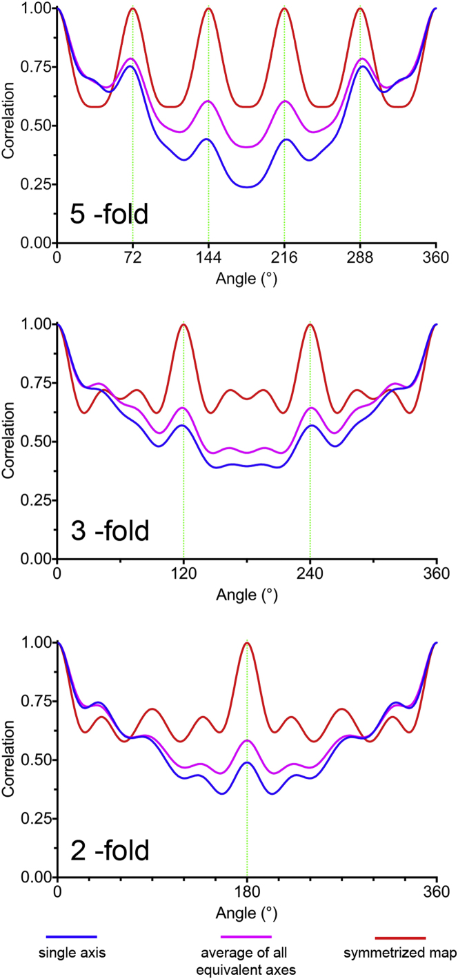 Figure 4