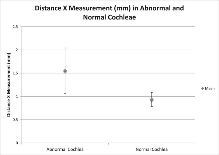 Fig 3.