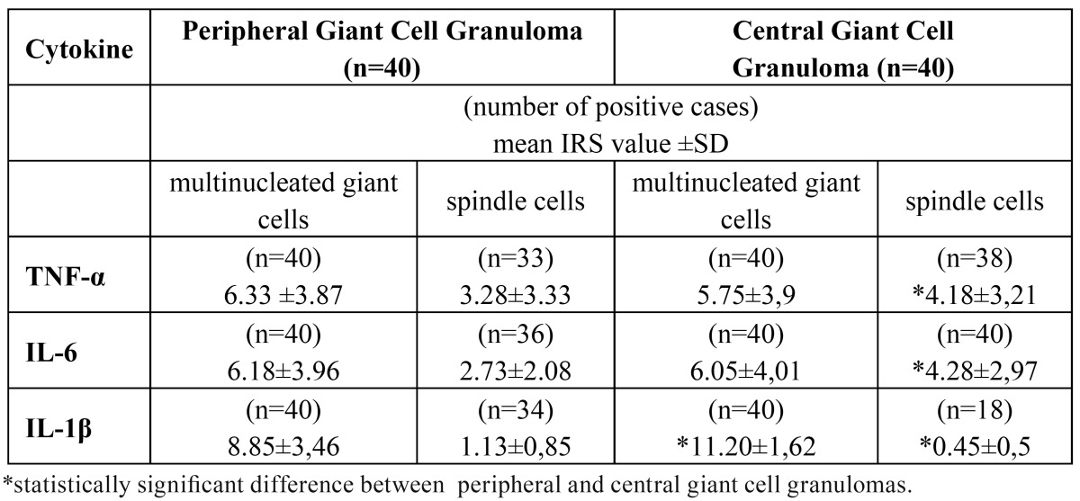 graphic file with name medoral-17-e56-t001.jpg