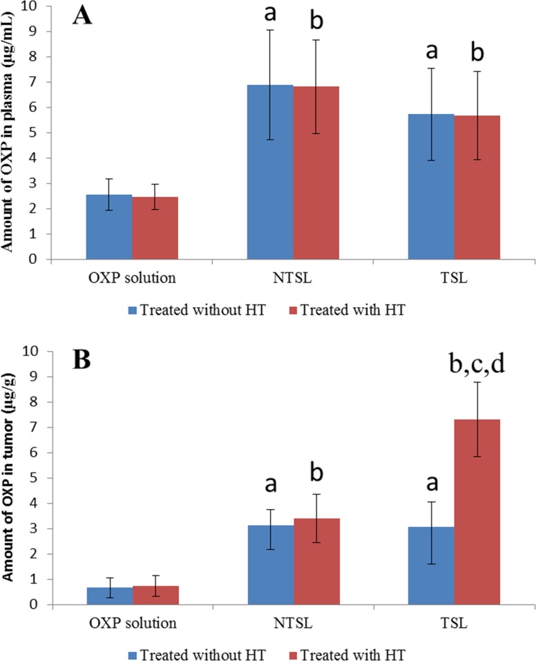 Fig 10