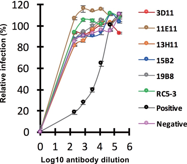 Fig 5