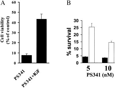 Fig 2.