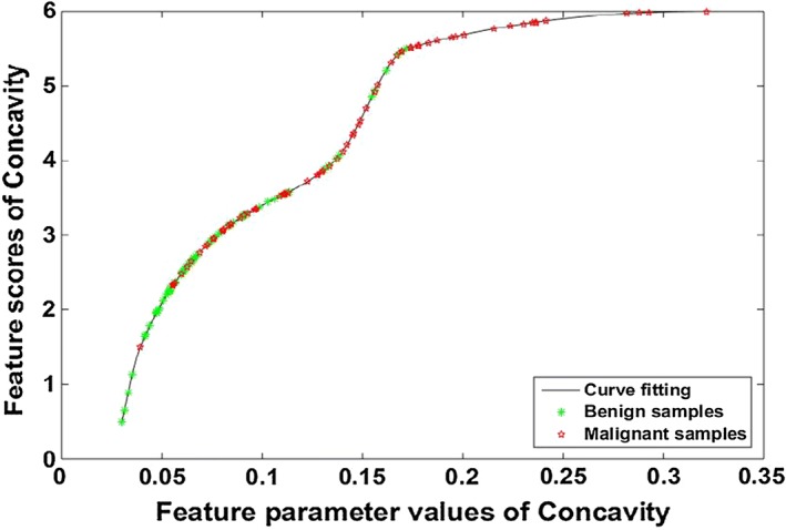 Fig. 7