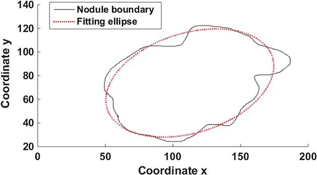 Fig. 2